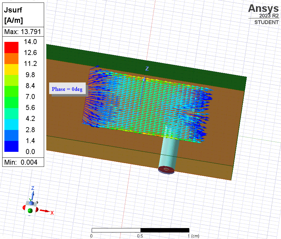 Surface Current