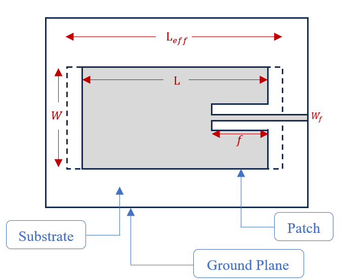 Microstrip Antenna