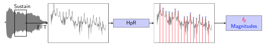 Parametric Model