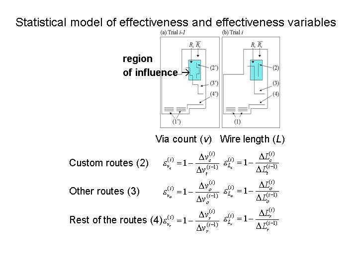 effectiveness variables and region of influence