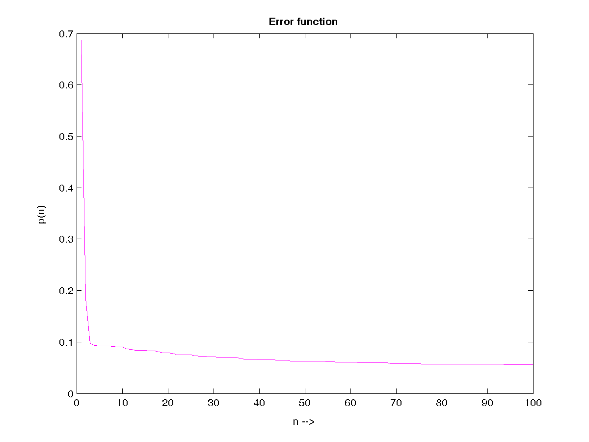 r(n) = ∑ i=0...99 (y[i] - μ)(y[n+i]- μ) 0 ≤ n ≤ 99