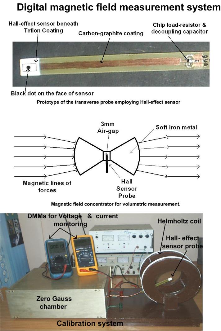 probe