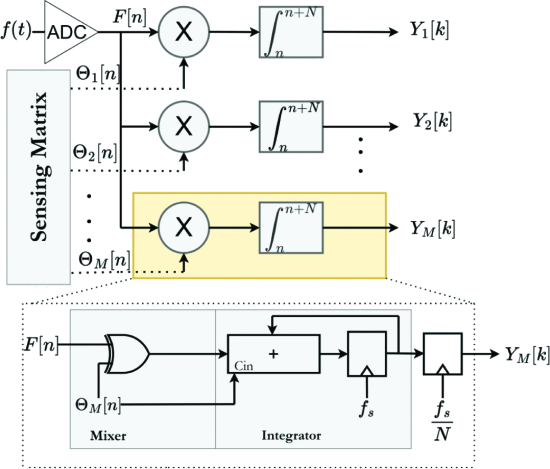 Fig3