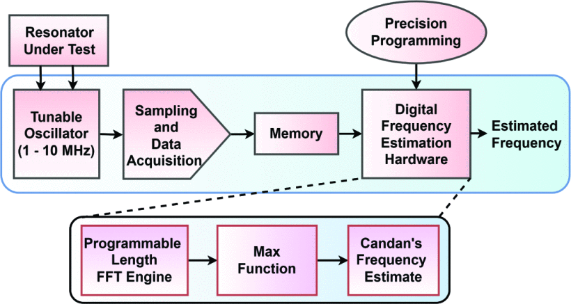 Fig1