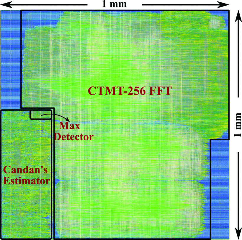 Fig3