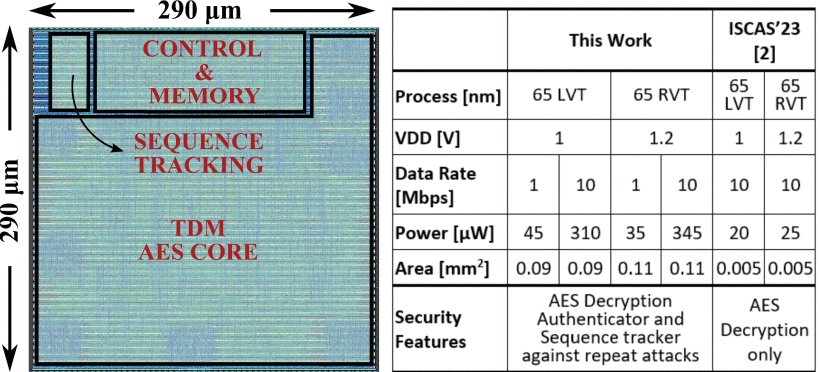 Fig3