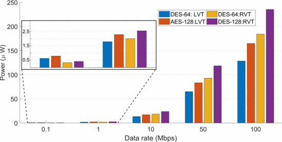 Fig3