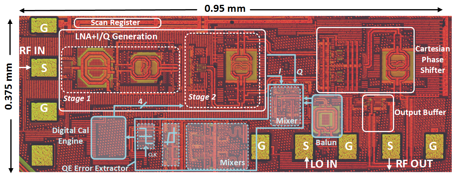 28 GHz mmW Vector Modulator