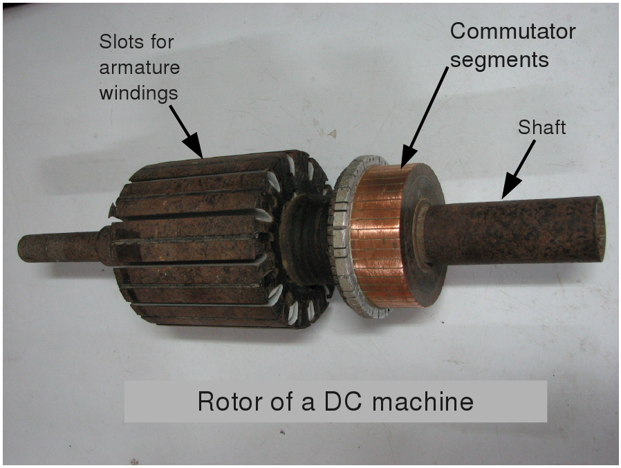 Parts Of DC Generator Working Types And Advantages Linquip 47 OFF